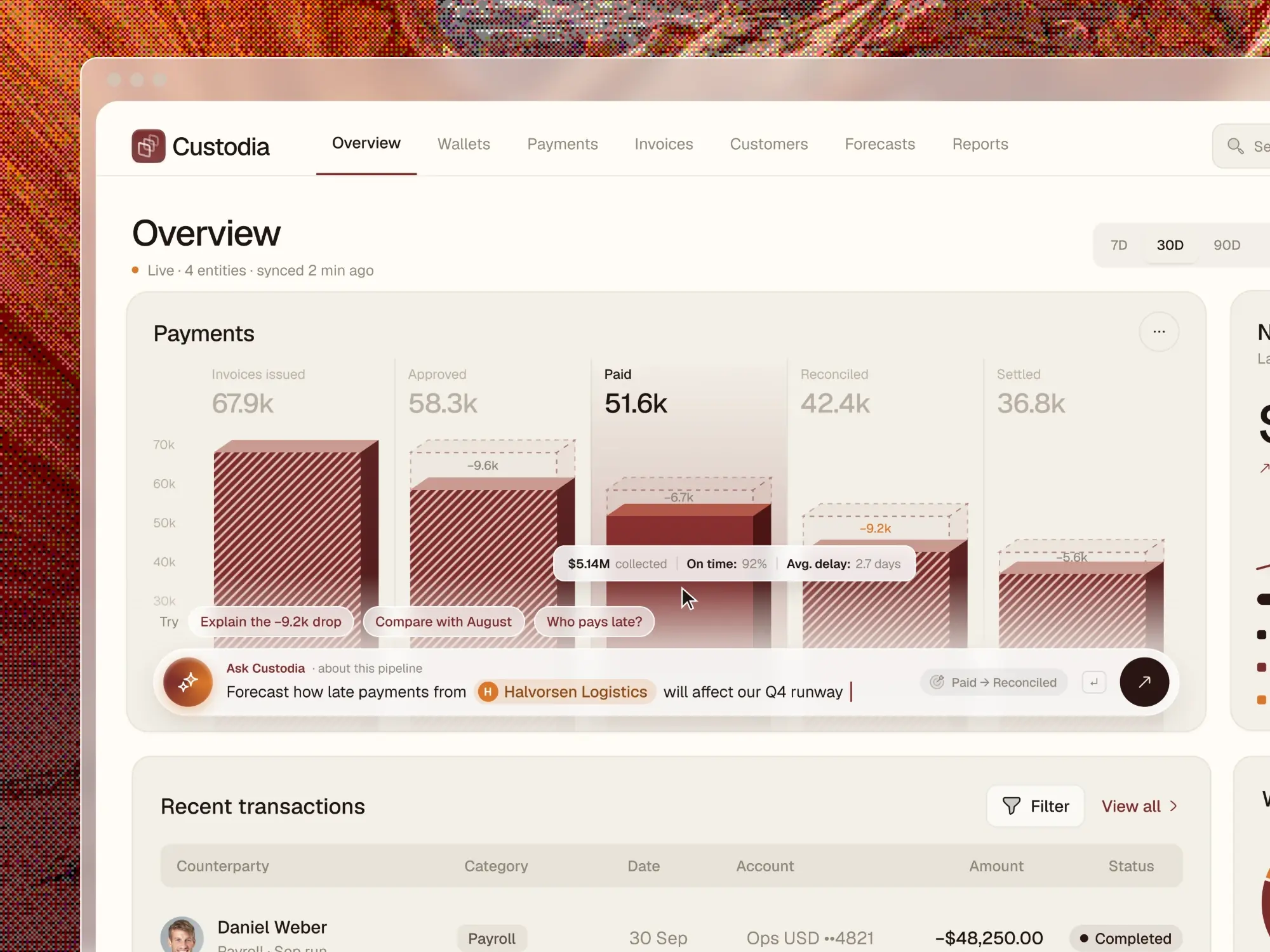 SaaS dashboard design for a fintech product: Custodia payments overview with a payment pipeline chart, AI assistant prompt and recent transactions table